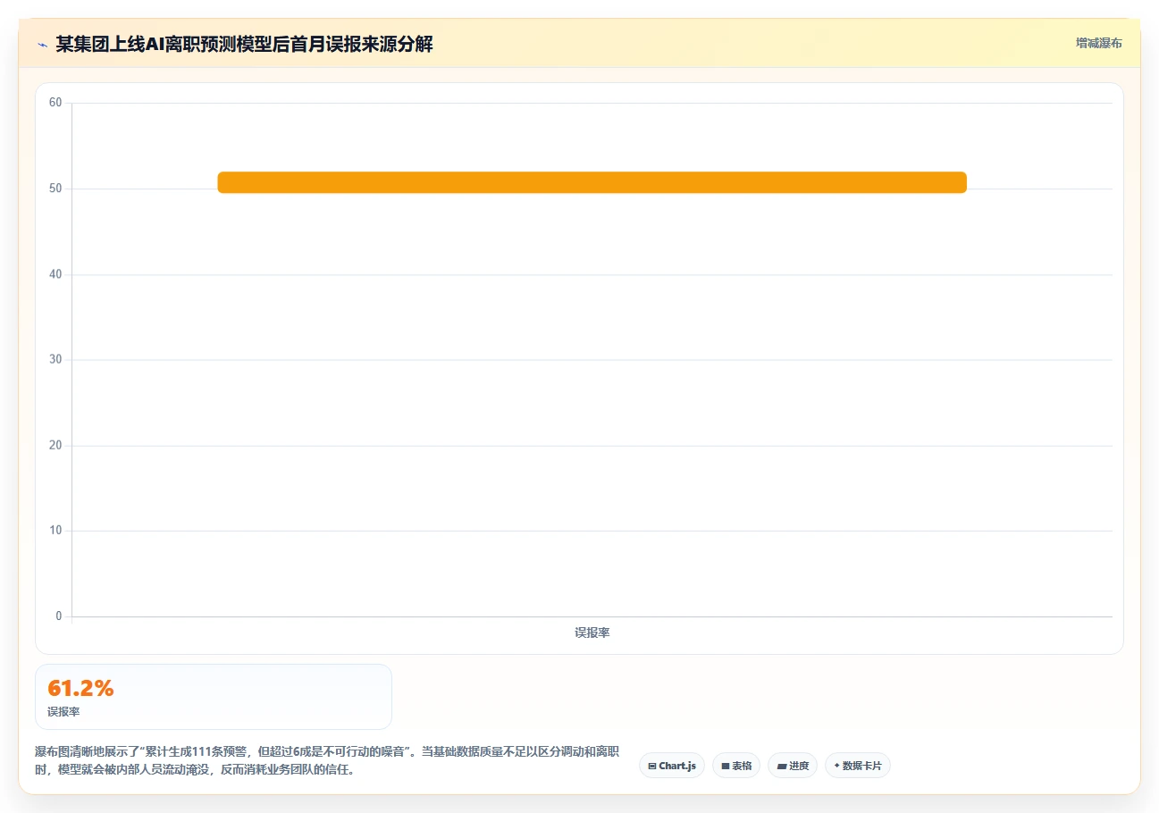 多组织企业企业AI人事系统选型指南