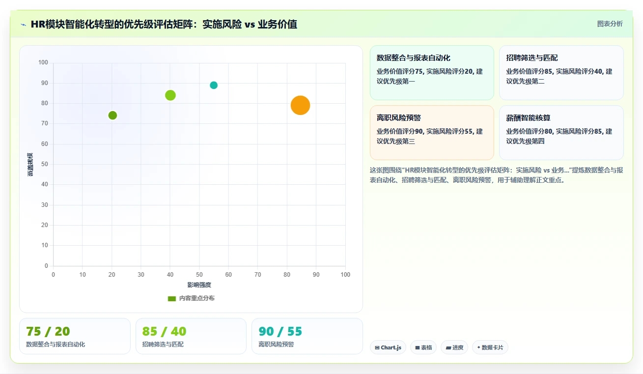 AI人资系统在互联网企业的智能化转型案例