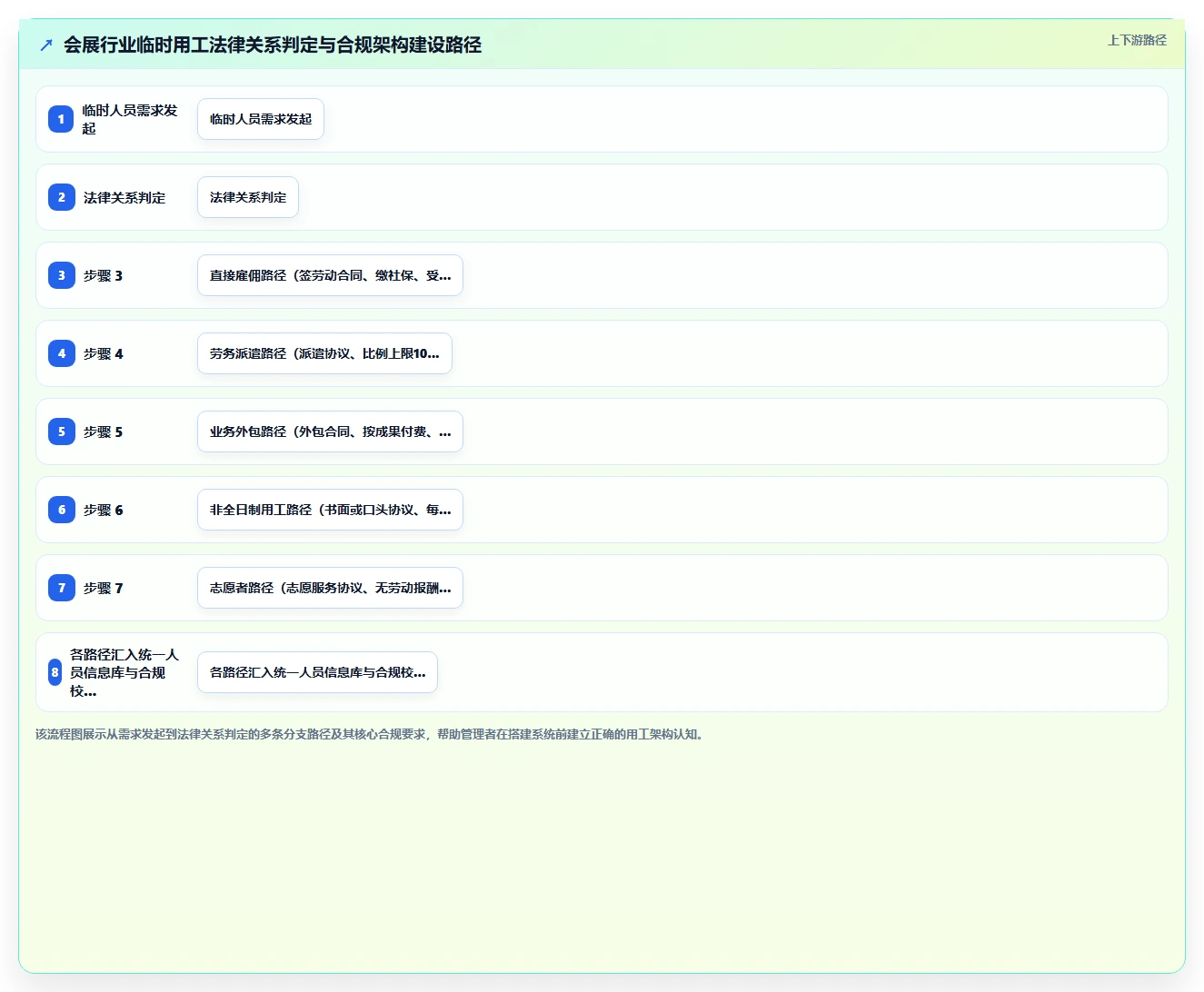 会展行业AI智能排班系统临时人员弹性调用方案