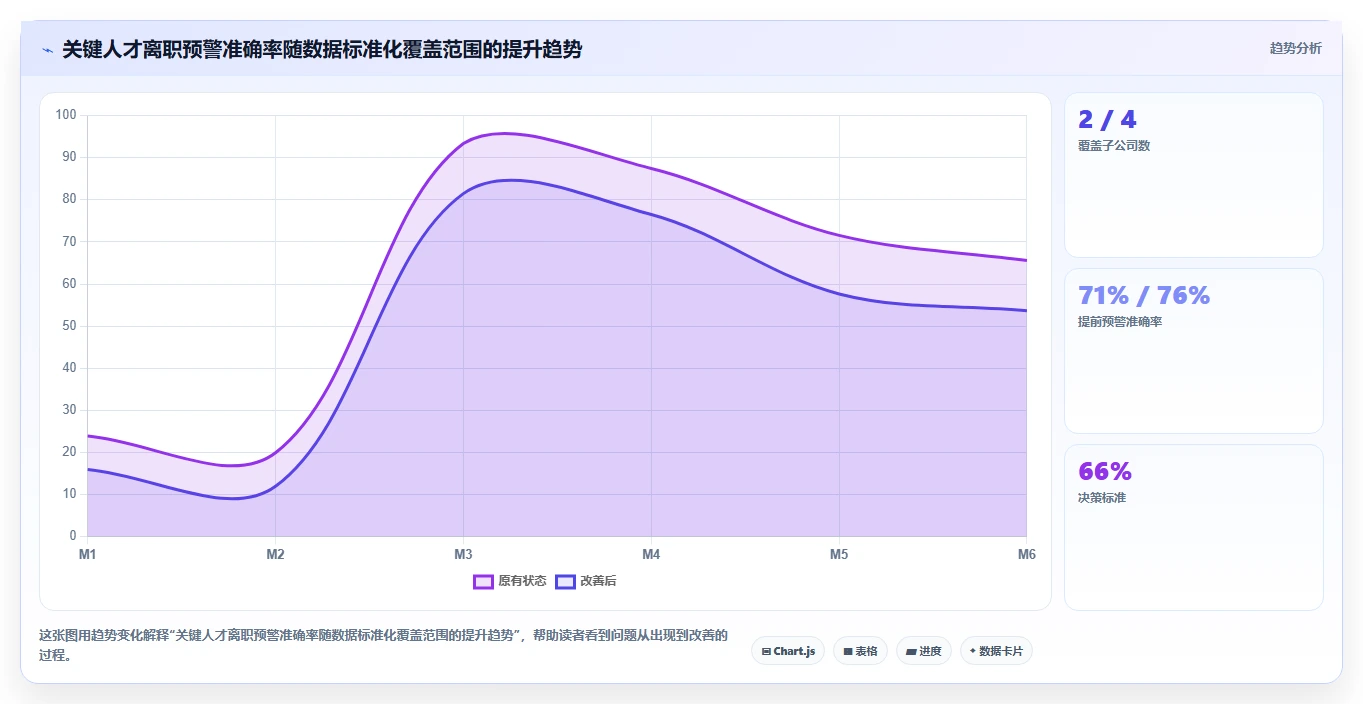集团化AI人事系统主数据管理标准建设