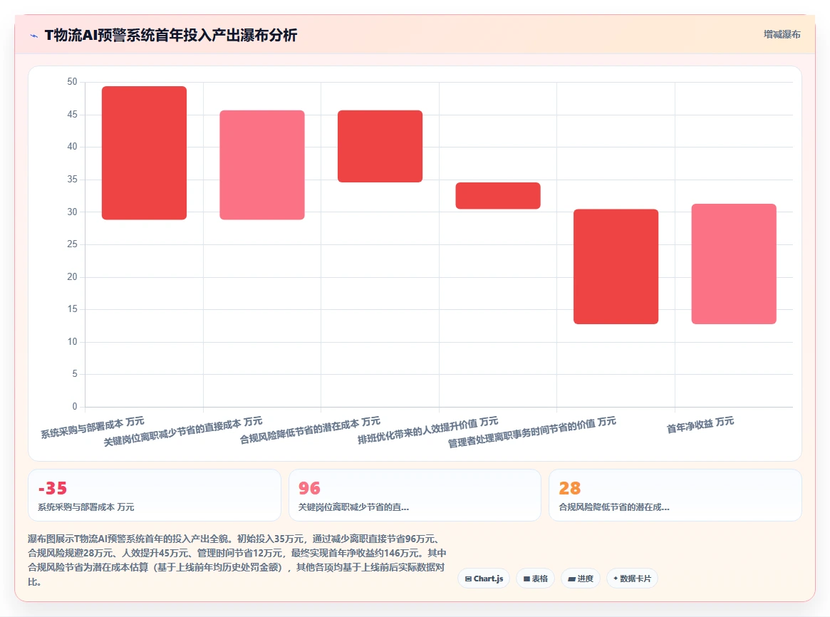 物流行业行业AI人事系统智能预警的最佳实践