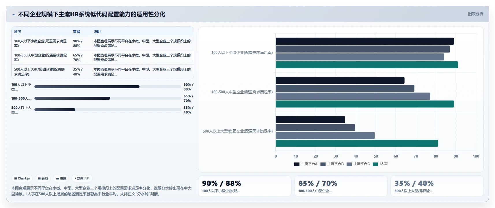 AI人事系统低代码配置能力哪家平台更强