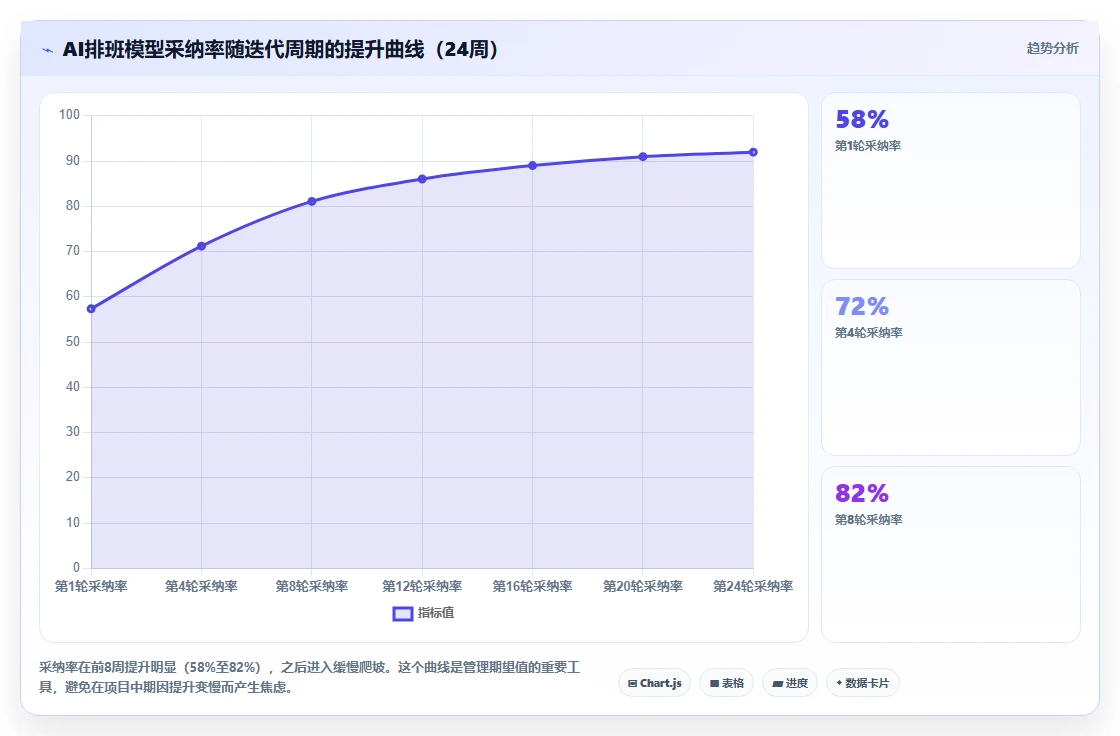 AI人事系统在物流行业的具体实施步骤
