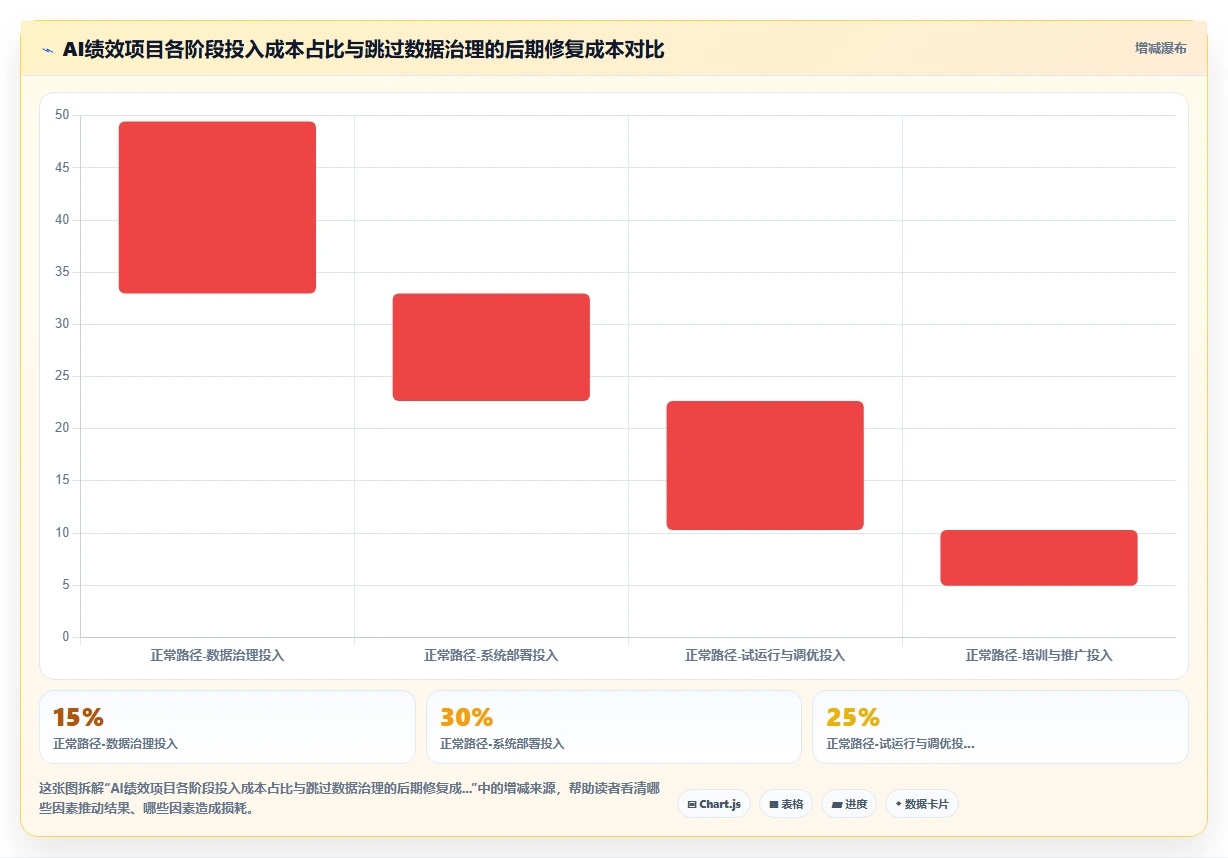 AI绩效专员行业洞察报告