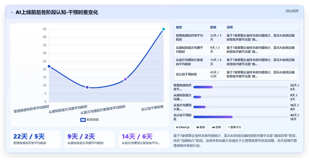 如何用AI人事系统降低员工流失率