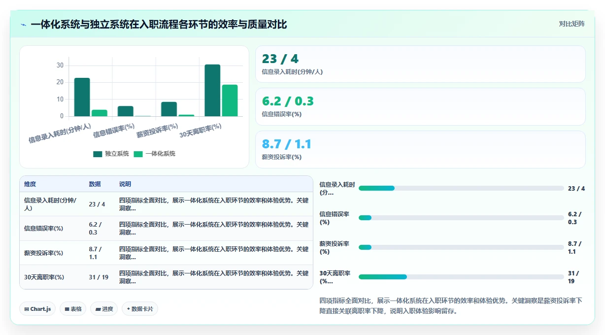 AI招聘专员如何适应服务业需求