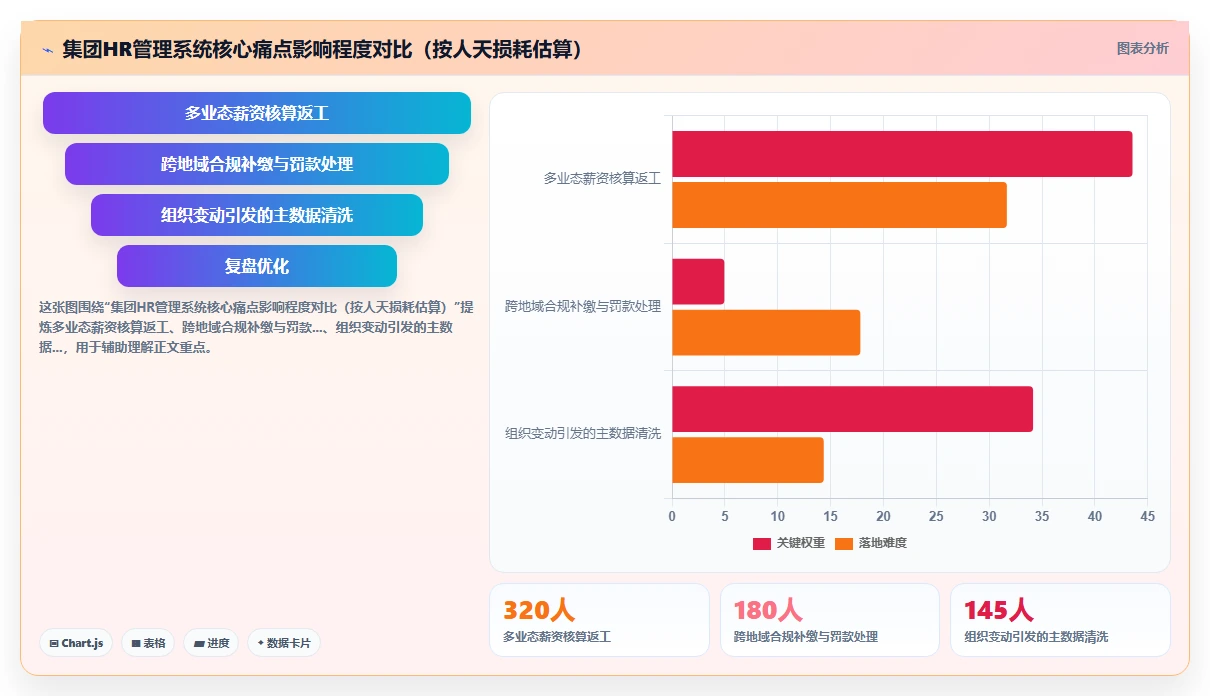 AI人事系统在集团公司的应用价值对比