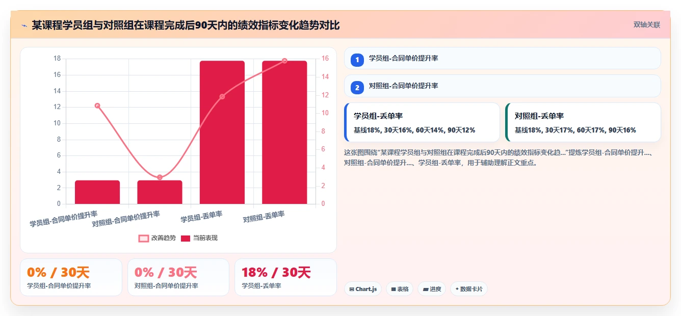 AI人事系统培训模块智能化推荐规则解读
