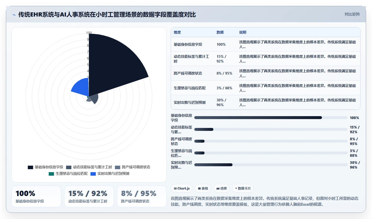 电子代工业AI人事系统小时工招聘管理