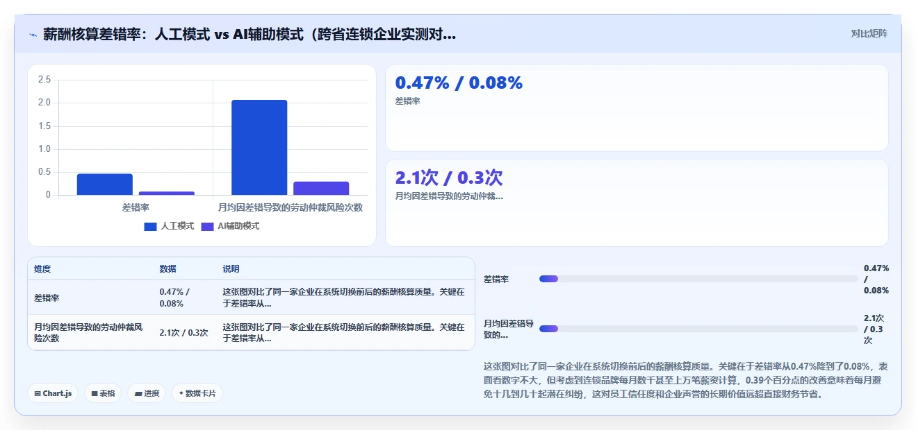 AI人事系统助力连锁品牌提升运营效率