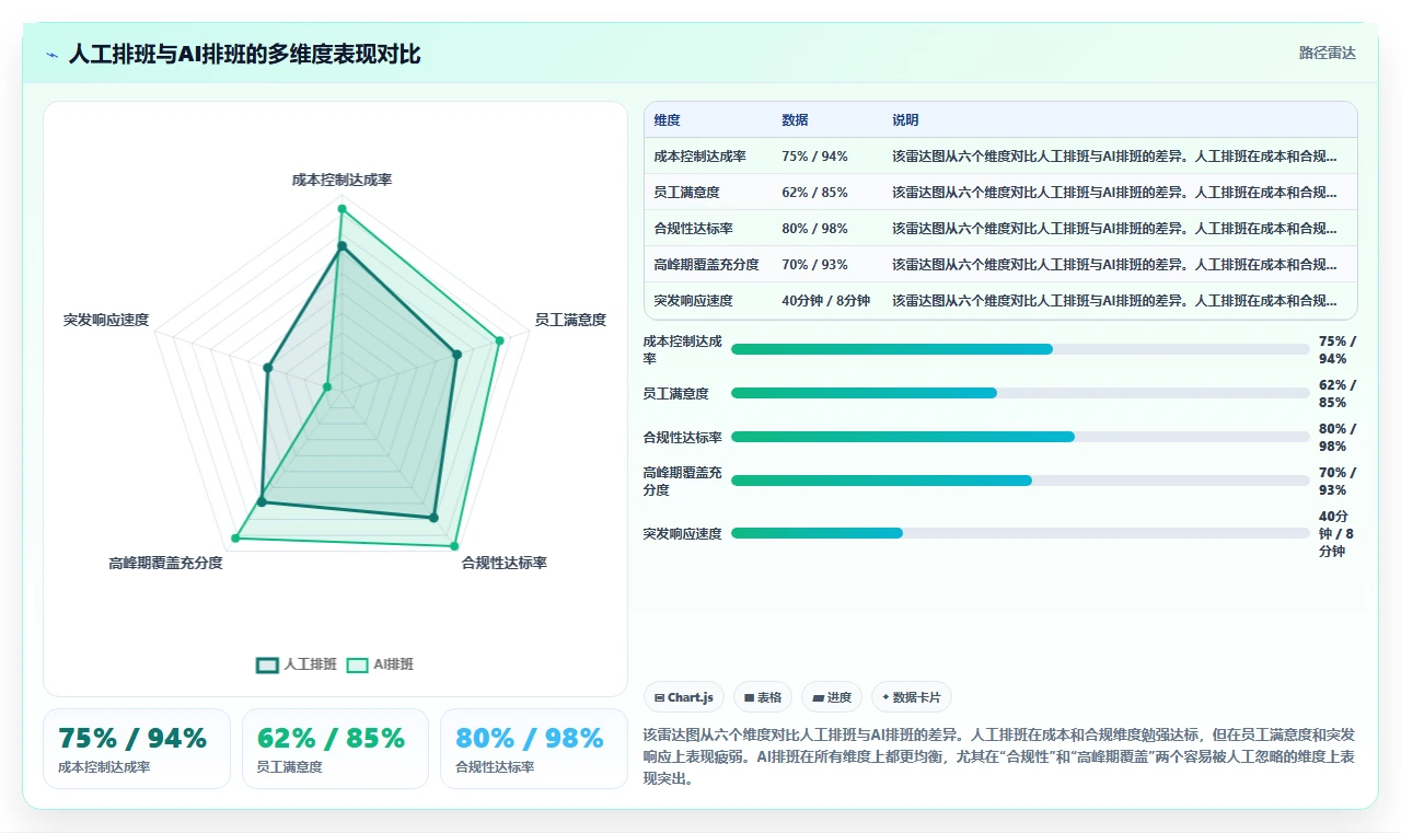 AI人事系统在餐饮行业行业的数字化转型