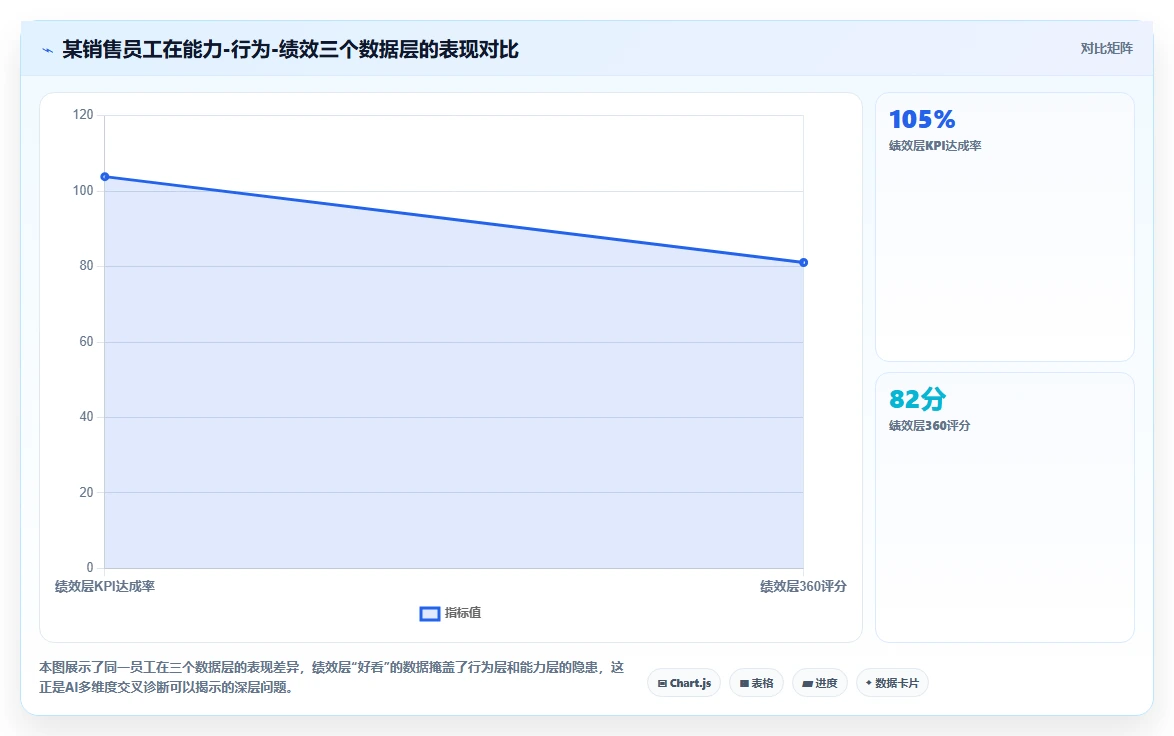 AI人事系统实现培训需求智能诊断方案