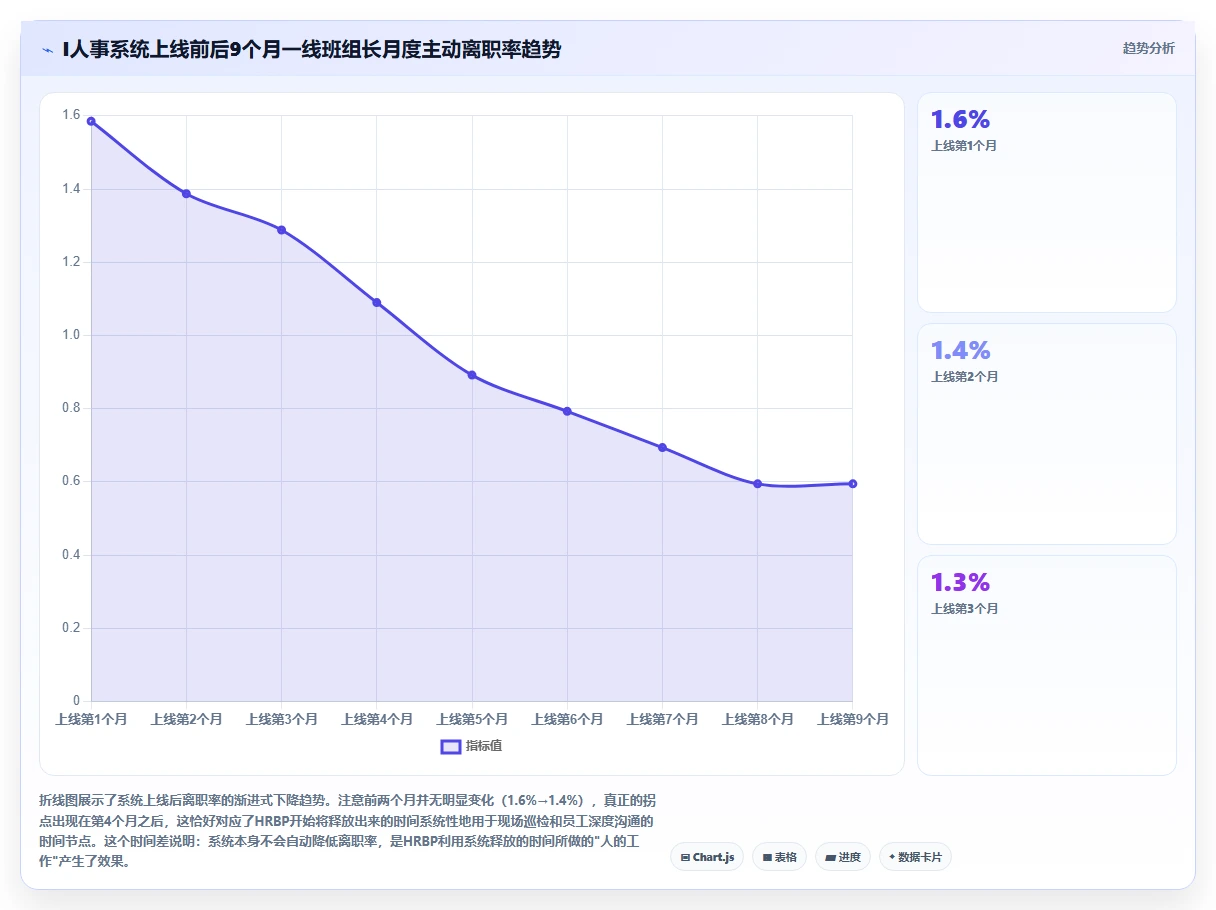 AI人事系统助力HRBP能力转型实践指南