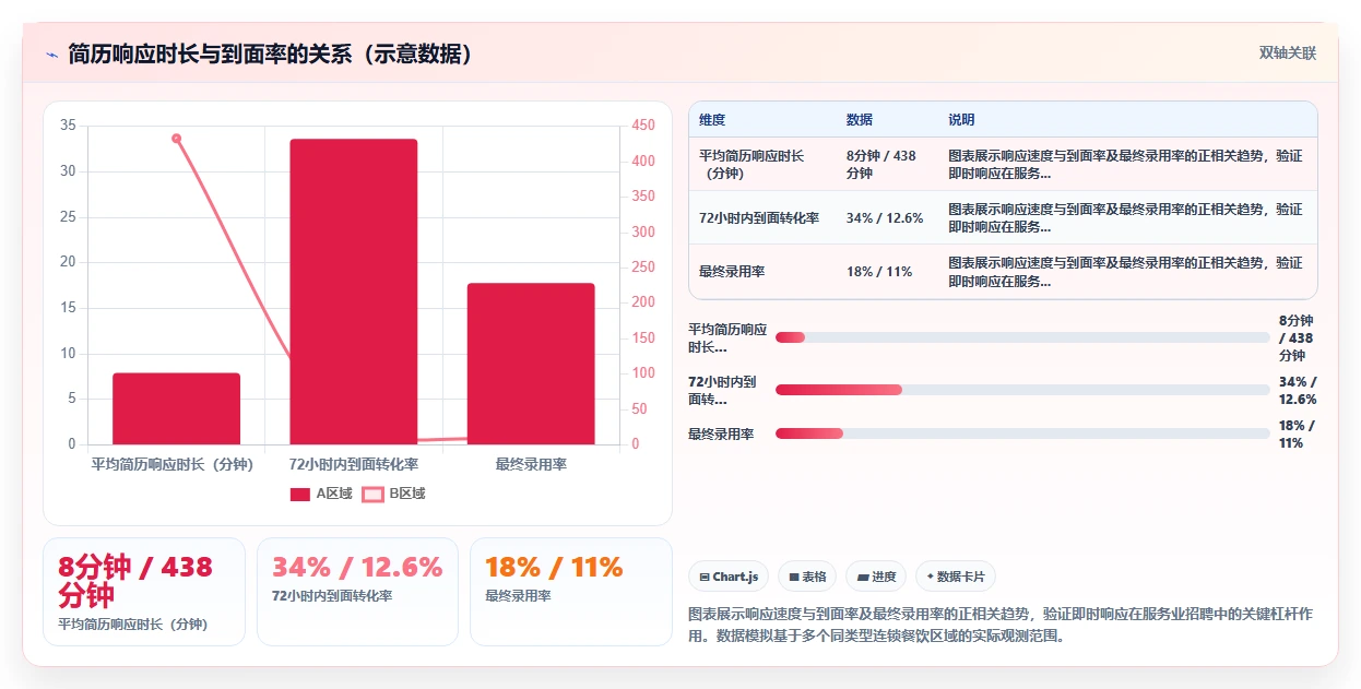 服务业企业如何实施AI人事系统AI招聘专员
