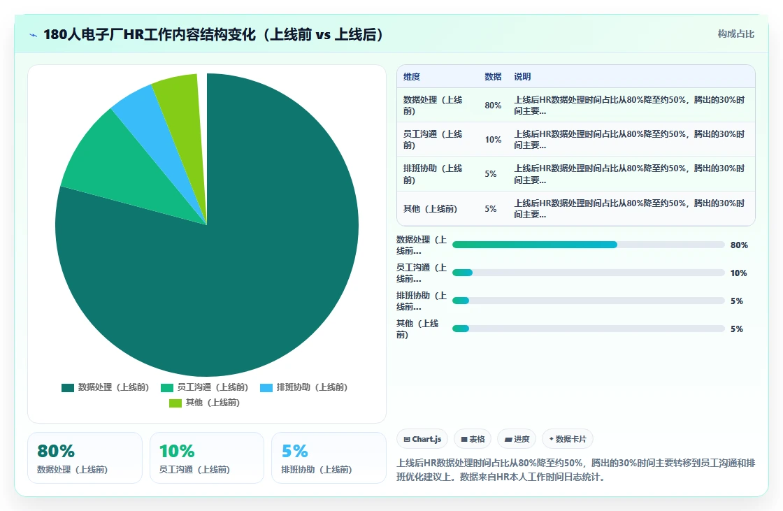 制造企业人事系统能提升人效吗