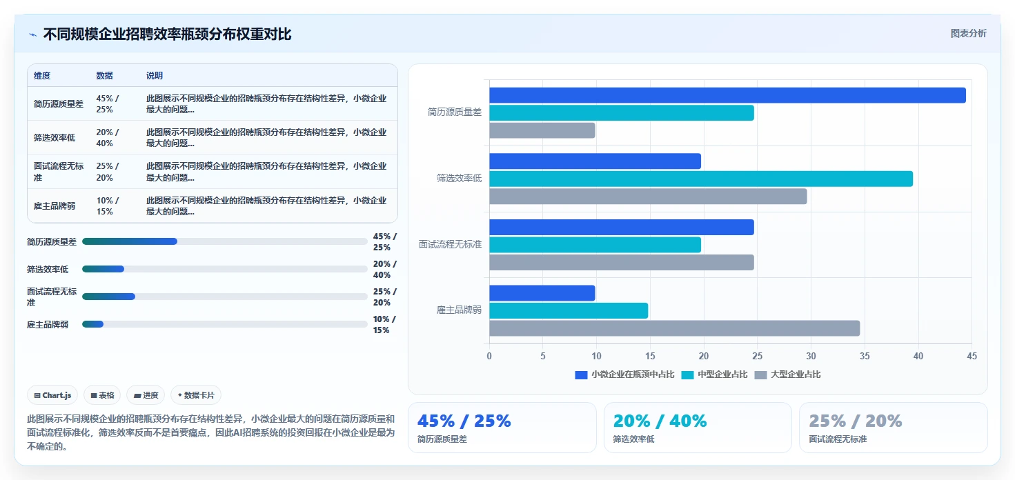 AI人事系统AI招聘专员如何提升效率