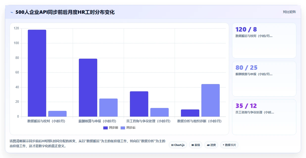 AI人事系统与API接口平台数据同步方案