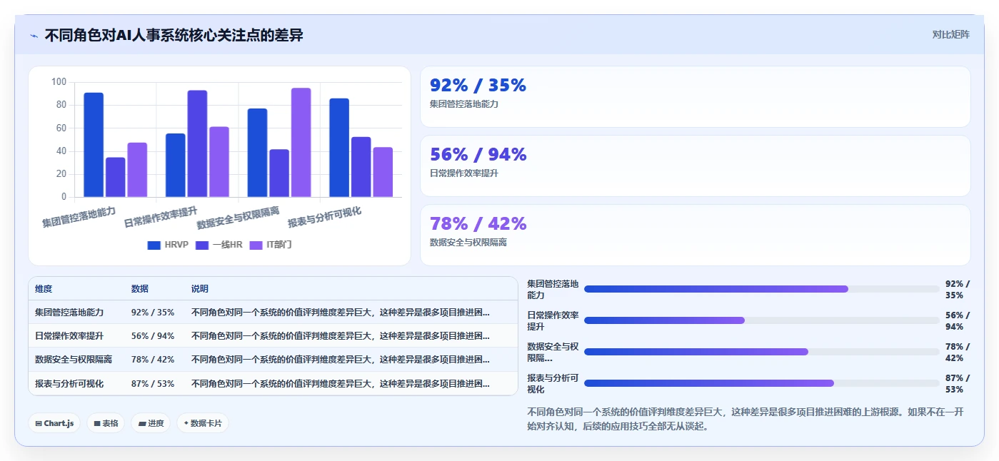 AI人事系统在集团公司的应用技巧