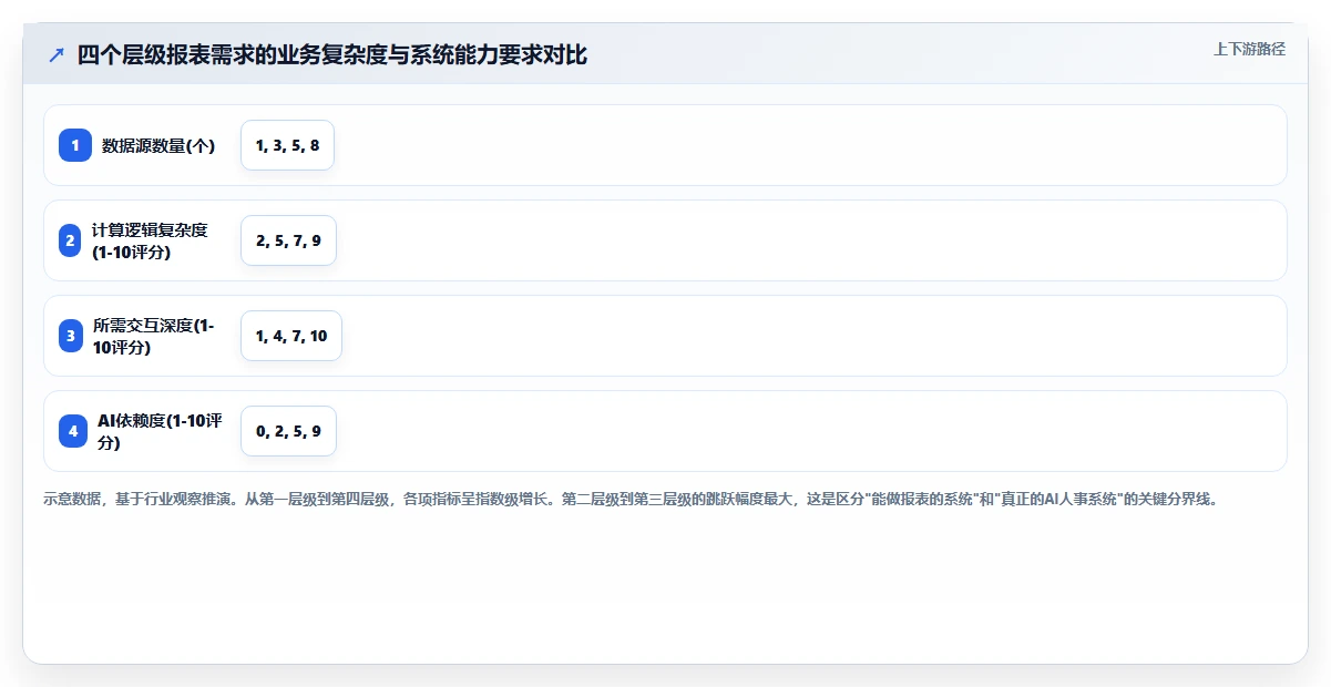 如何评估AI人事系统的报表自定义能力