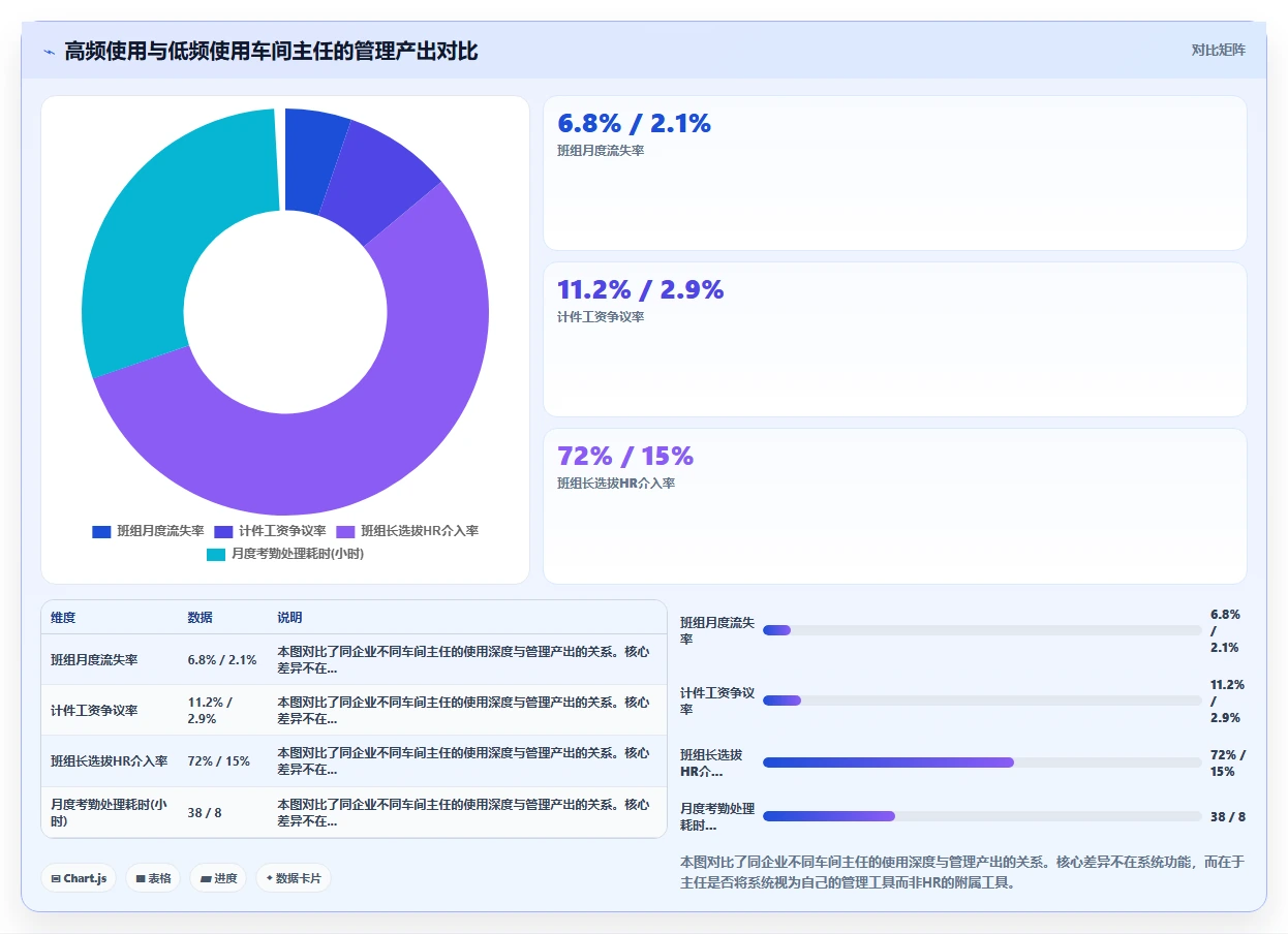 车间主任如何通过人事系统管理班组