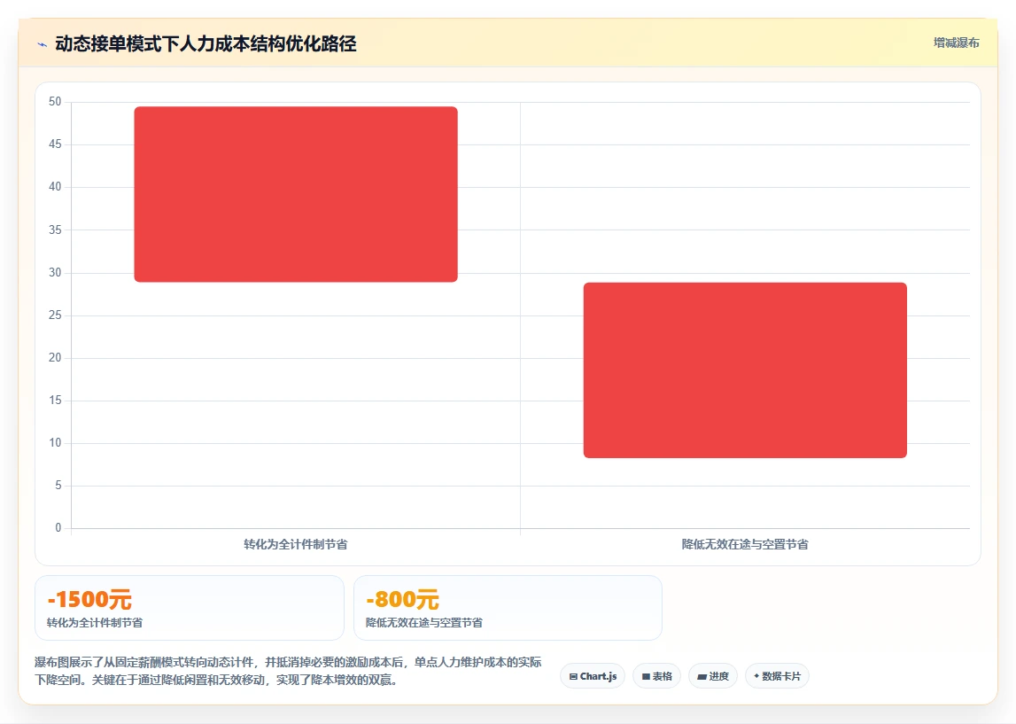 无人零售智能人事系统远程巡店人员监管方案