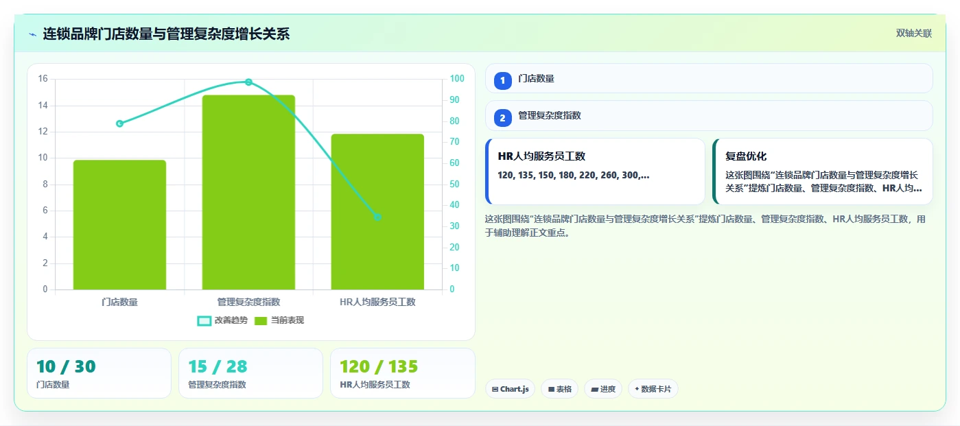 AI人事系统助力连锁品牌提升运营效率