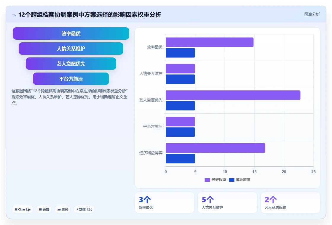 影视传媒AI人事系统剧组人员档期管理