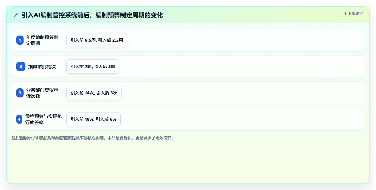 AI人事系统在人员编制管控中的应用技巧