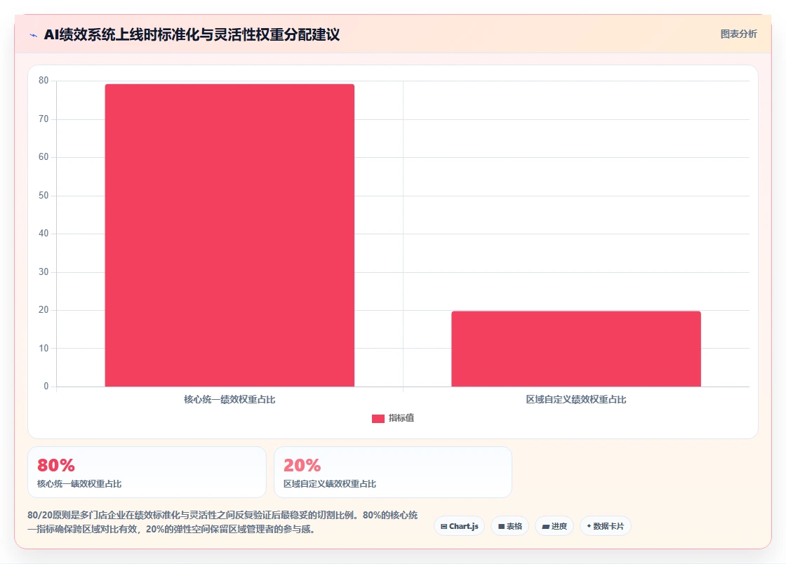 AI人事系统在多门店企业与绩效系统的协同应用