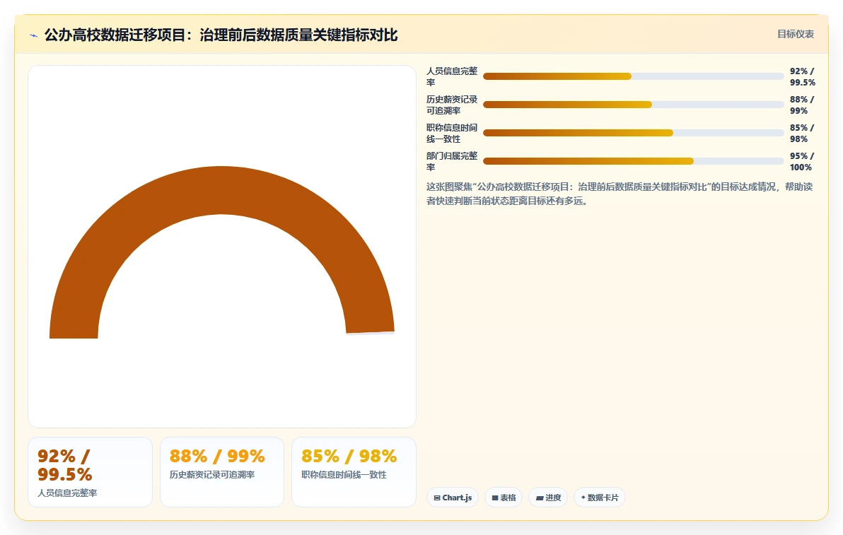 教育行业实施智能HR系统私有化部署的成功经验