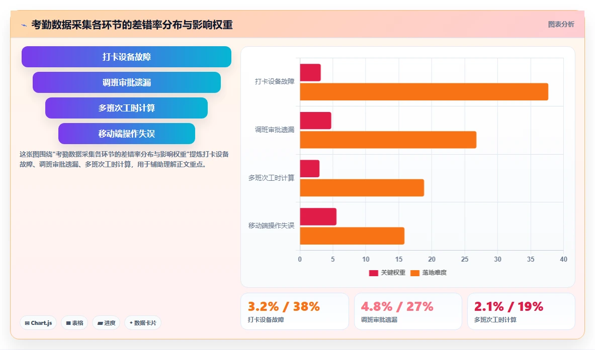 制造业人事系统选型需要考虑哪些功能