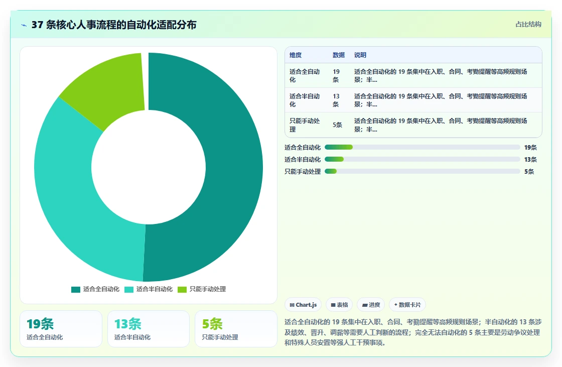 AI人事系统与飞书集成的流程自动化体验