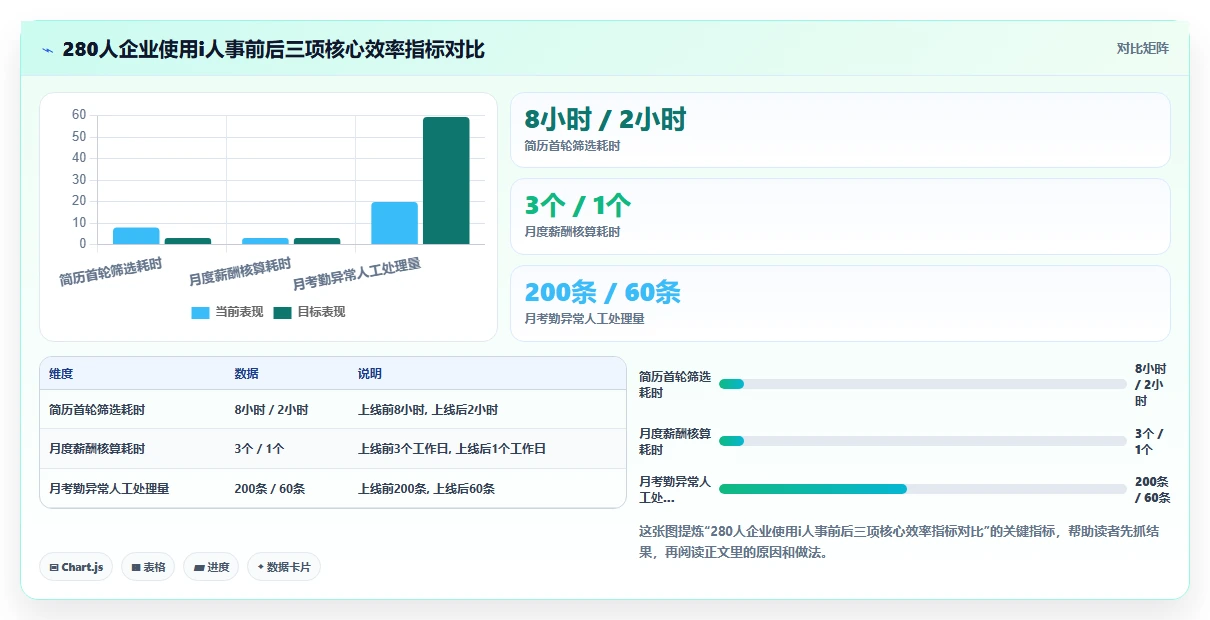 AI人资系统价格一览表