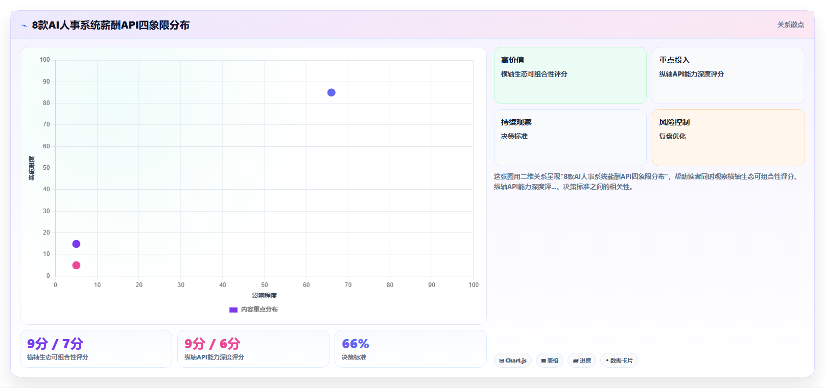 AI人事系统薪酬模块api开放度横向对比