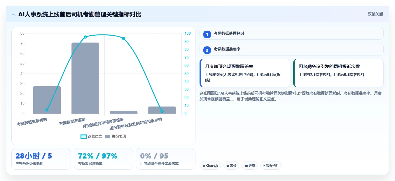 AI人事系统在物流行业的具体操作指南