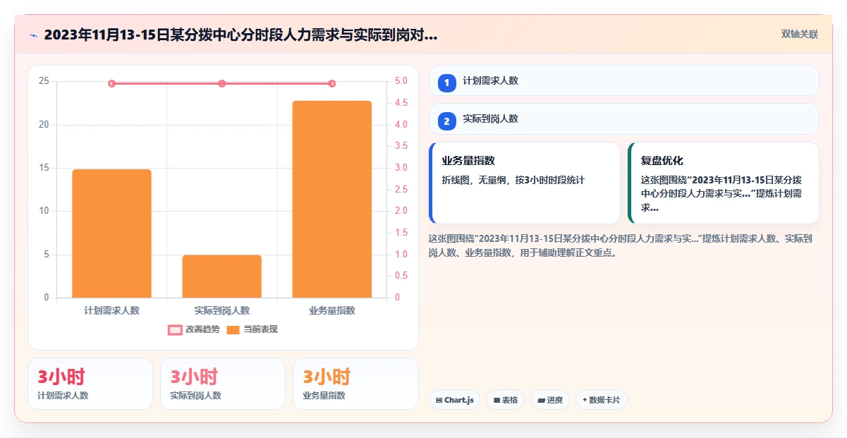 物流快递行业AI人事系统爆仓应急排班
