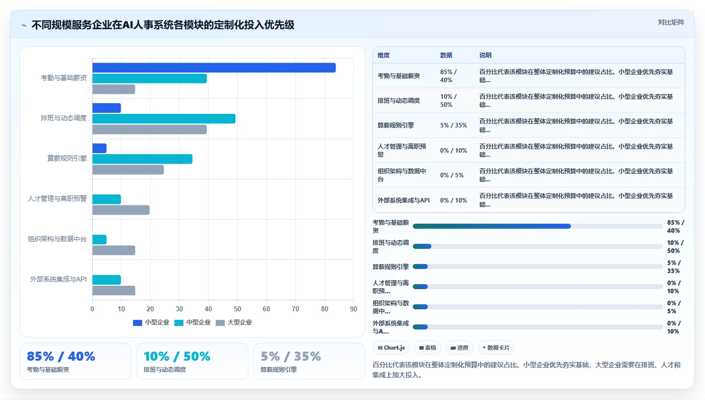 AI人事系统在服务业的定制化解决方案
