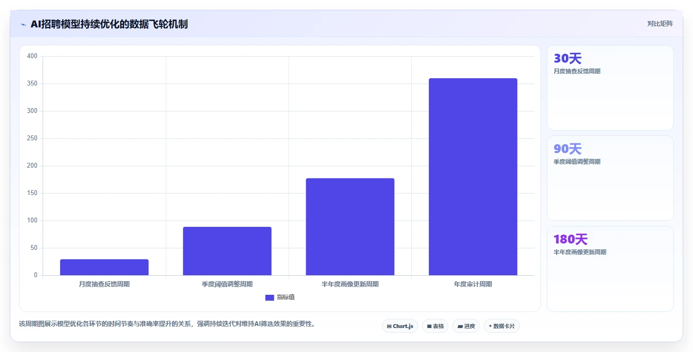 AI人事系统破解招聘筛选效率低的秘诀