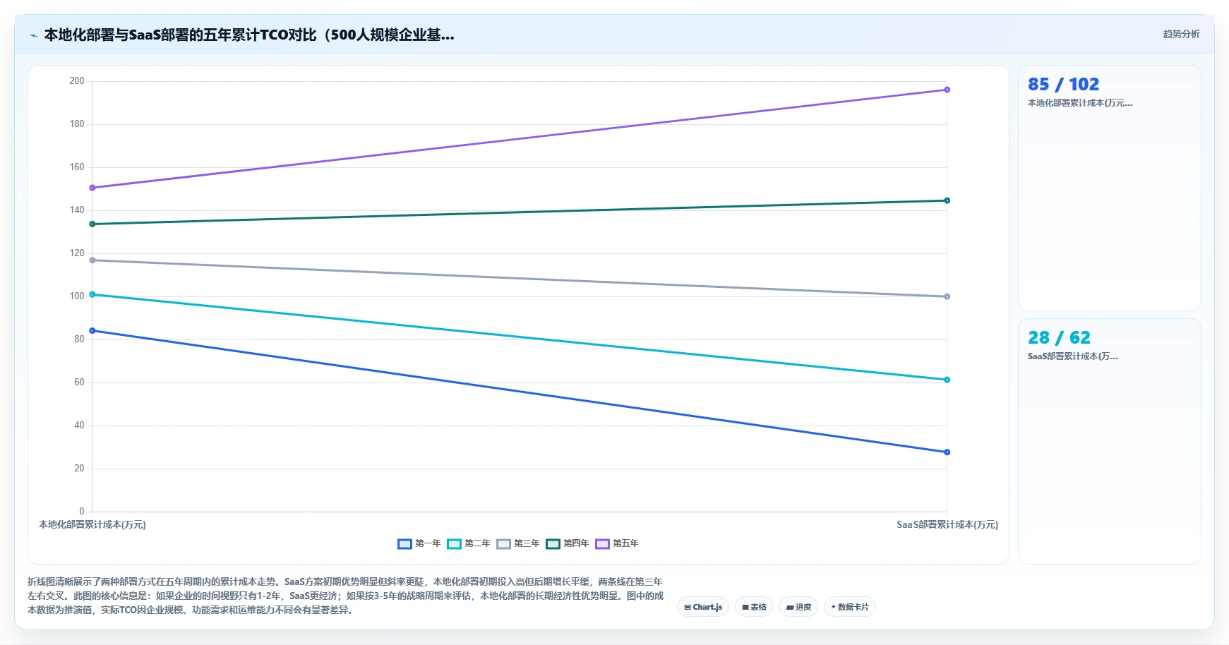 AI人事系统本地化部署与传统方式的区别