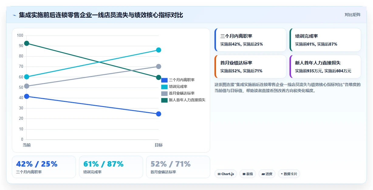 AI招聘专员与培训系统的集成成本对比