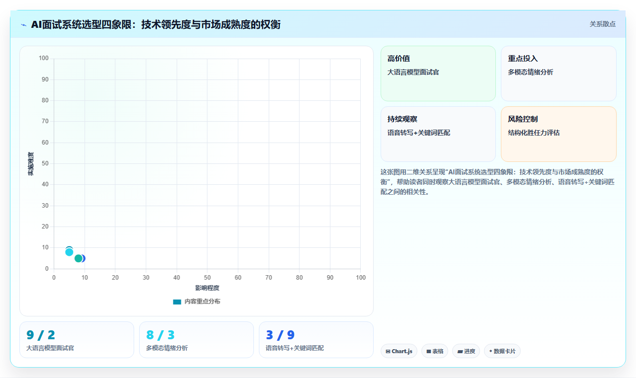 集成AI面试的智能人事系统选型白皮书