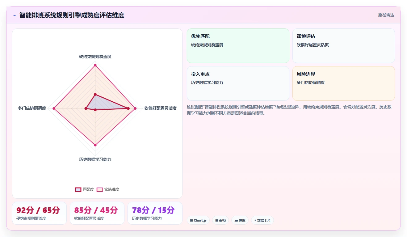 连锁药店执业药师在岗智能人事系统排班
