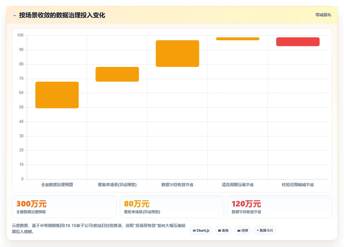 集团公司如何实施AI人事系统人事数据分析