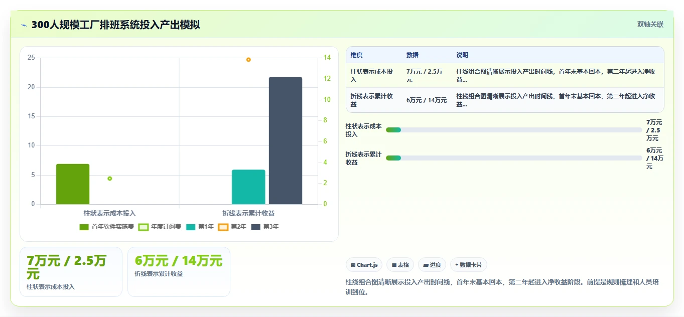 多班倒工厂人事系统排班效率如何提升