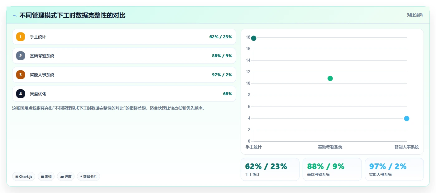 如何用智能人事系统实现工时自动化管理