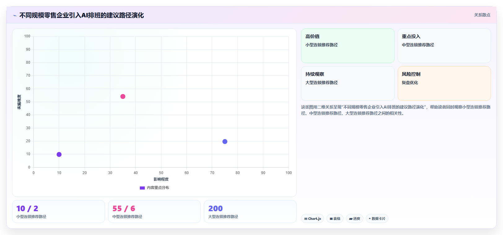 零售行业如何用AI人事系统优化排班