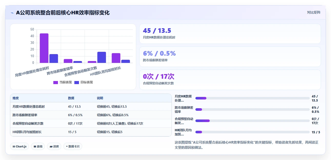 AI人事系统在中国出海企业中的适用性对比