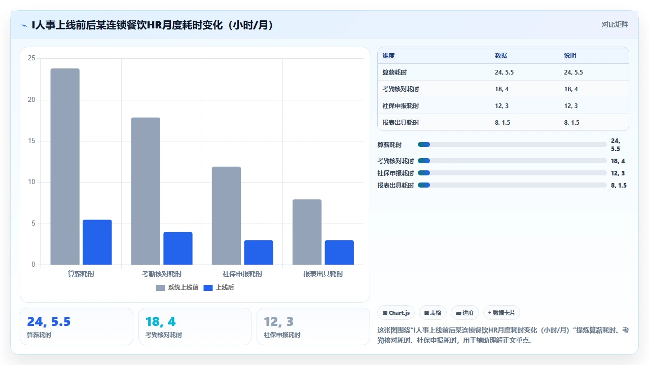 人事系统推荐排行榜：2024实测版