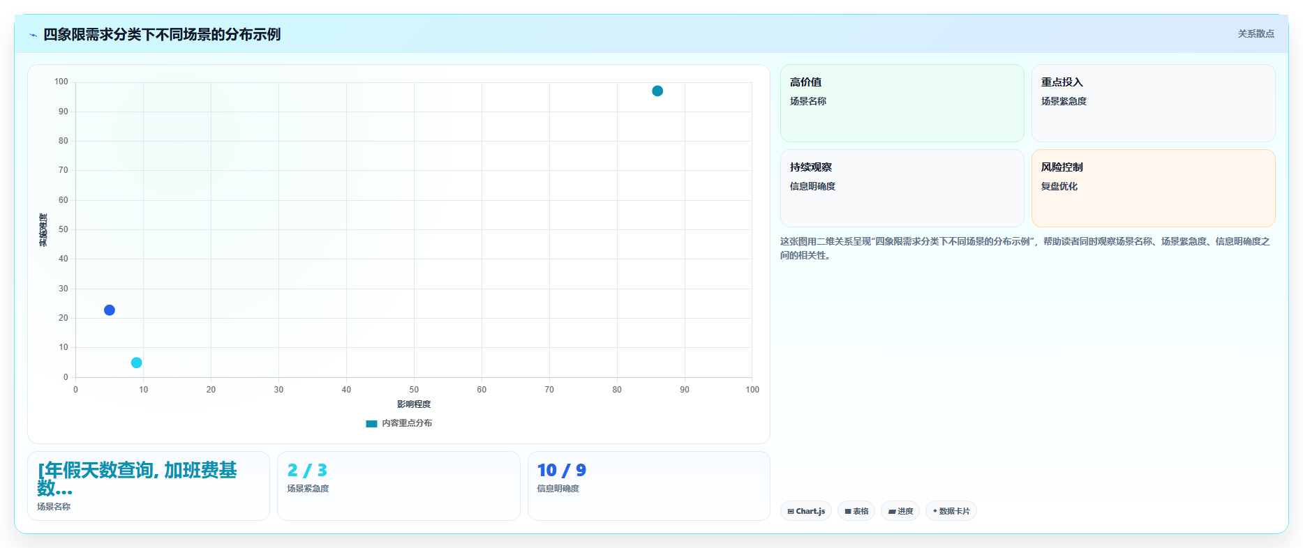 零售行业对AI人事系统企业知识库智能体的核心需求