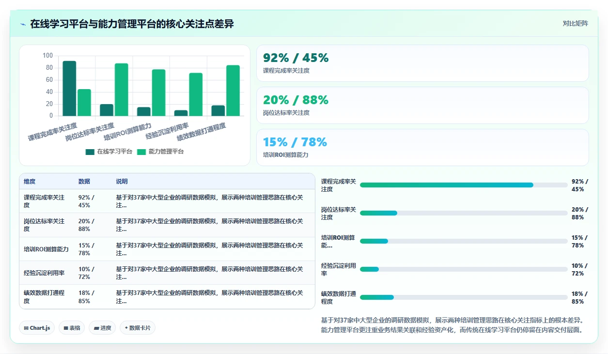 AI人事系统的培训模块有哪些功能